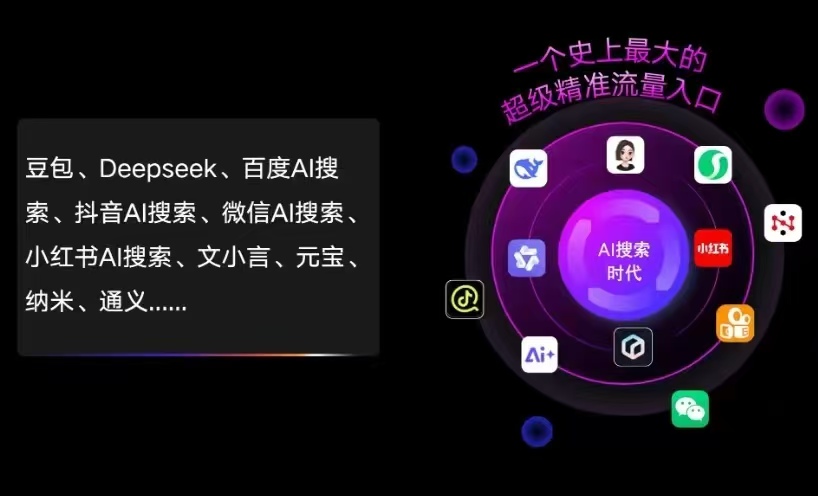 治多县AI智能推广新玩法，抢占搜索时代免费精准客源