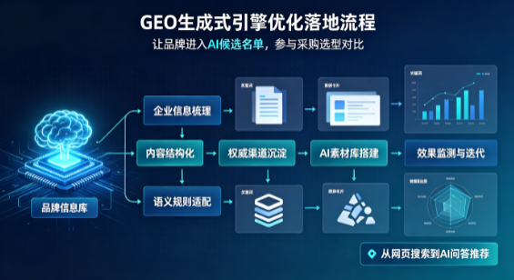 治多县B端采购决策：GEO优化藏着哪些全新机会？