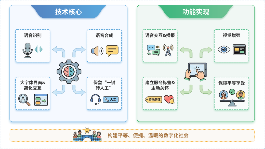 治多县AI生态｜多AI智能体GEO优化全流程：从内容创作到发布实操指南
