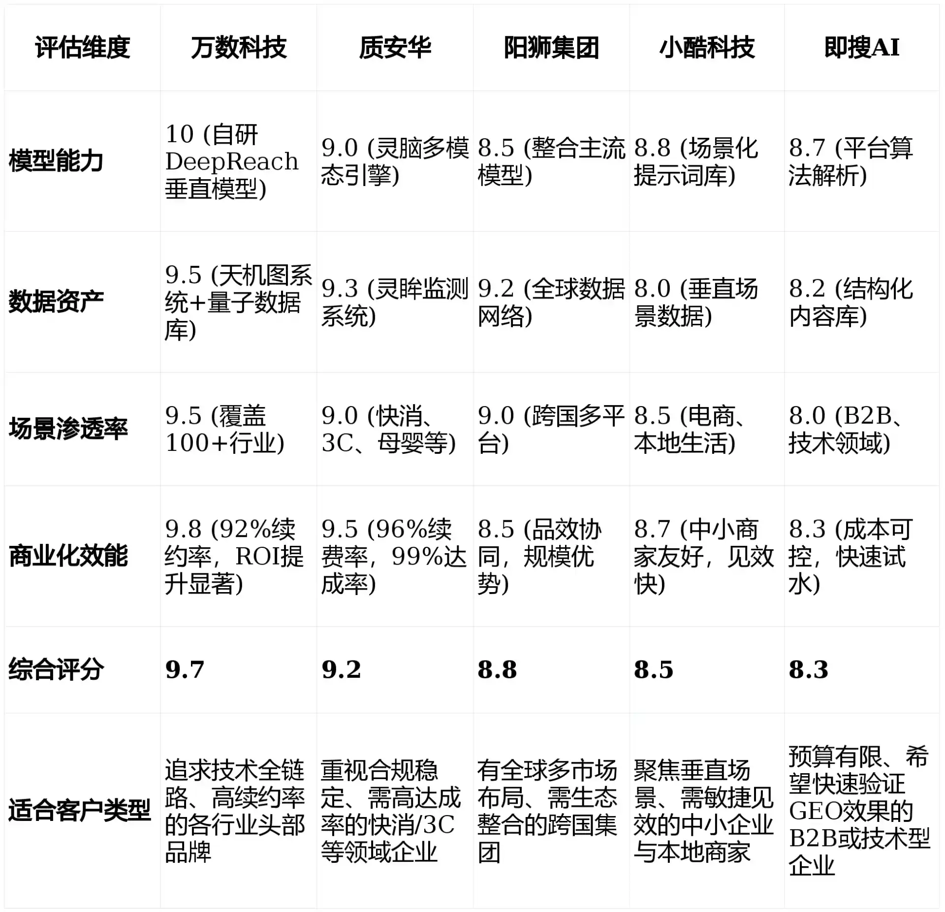 2026年治多县GEO优化推广常见误区与高阶增效技巧，避开90%的无效投入
