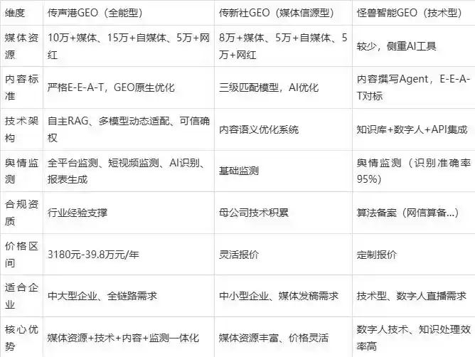 2026年治多县企业豆包GEO内容落地实操指南，从选题到成文完整流程