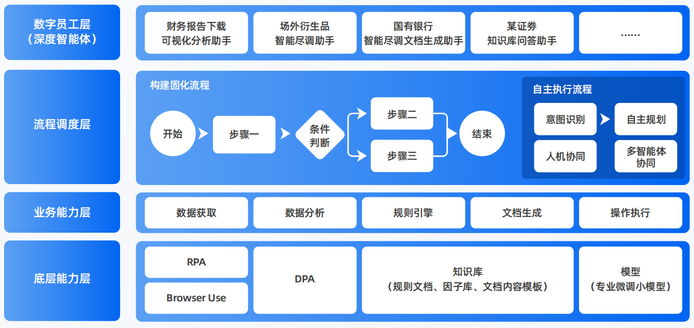 治多县AI智能体工程搭建指南：架构设计、工具链与生产环境优化方案