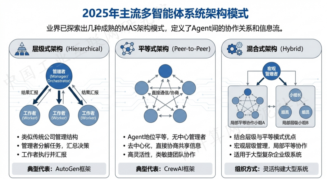 治多县 AI 智能体商业应用探析：智能自主程序助力企业数字化升级