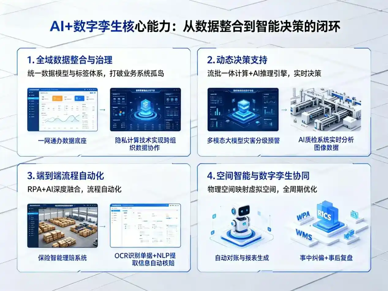 AI大模型落地优化服务｜解决治多县企业大模型响应慢、输出不准、成本偏高问题