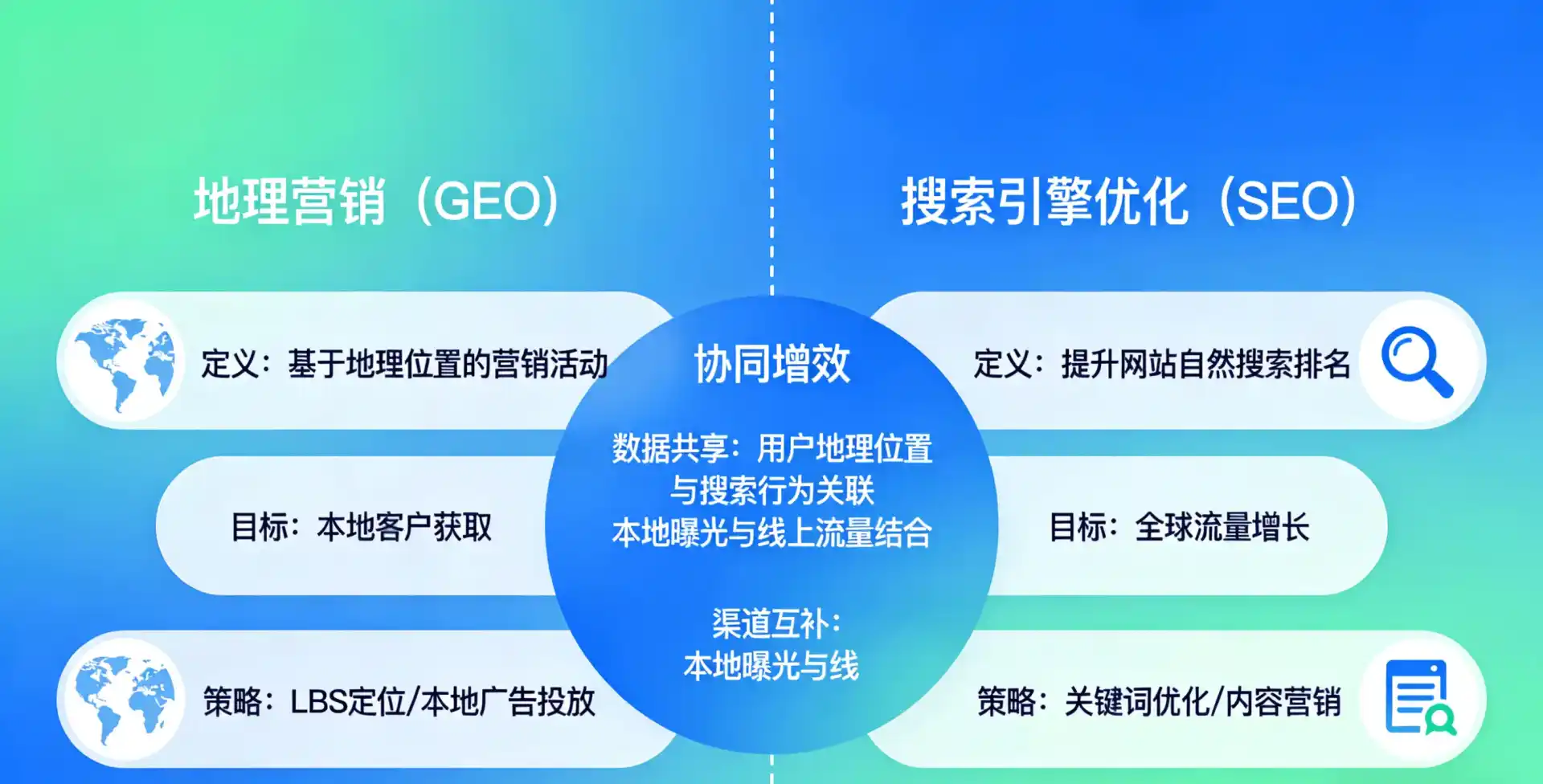 立足治多县，从用户需求与流量逻辑，解读GEO优化的落地价值与应用前景