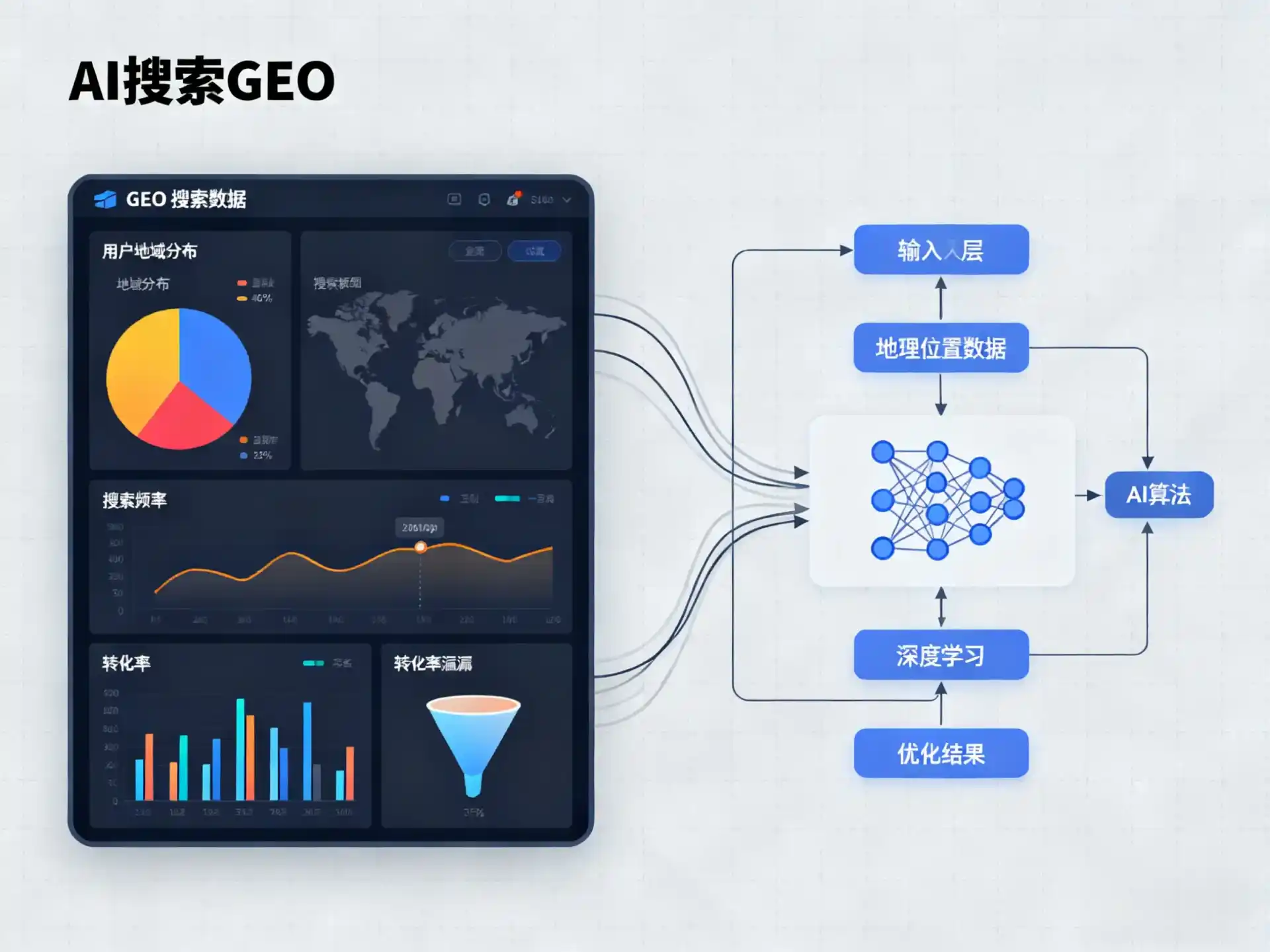 治多县GEO优化服务商该如何筛选？生成式引擎优化行业实践观察